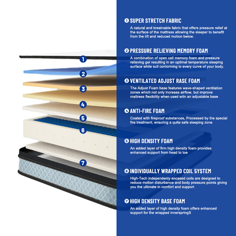 Hot Selling Euro Luxury King Q - đánh giá và giá Memory Foam Mattress In A Box Queen